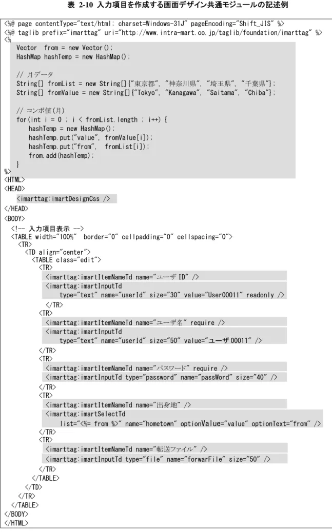 表 2-10 入力項目を作成する画面デザイン共通モジュールの記述例  <%@ page contentType="text/html; charset=Windows-31J" pageEncoding="Shift_JIS" %> 