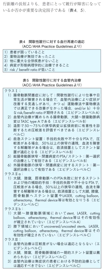 表 5　間歇性跛行に対する血管内治療 （ACC/AHA Practice Guidelines より） クラスⅠ：  1） 腸骨動脈閉塞症に対して：間歇性跛行により仕事や日 常生活が障害される場合で，血管内治療により症状が 改善する見通しがあり，かつ a）運動療法や薬物療法 では満足できる改善がなかった場合，and/or b）十分 な risk/benefit ratioが期待される（エビデンスレベルA）  2） 血管内治療が薦められる腸骨動脈，大腿∼膝窩動脈病