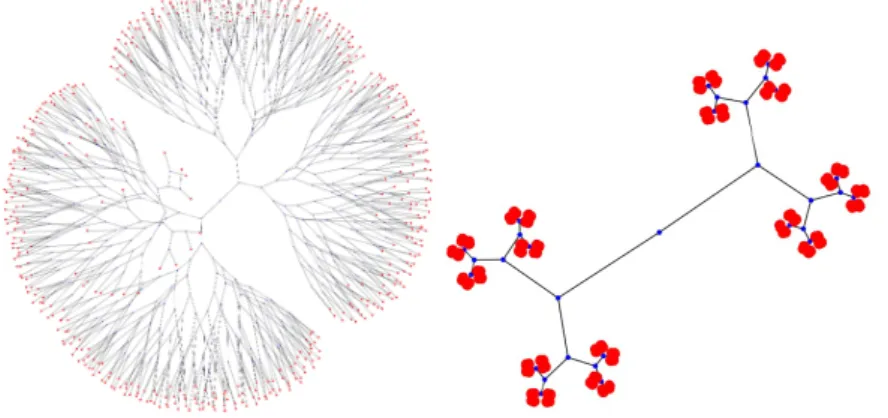 Figure 1: Binary tree with 256 leaves marked by red dots. In the left graph edges are given uniform length whereas in the right the edges connecting the k-th level vertices to its children is given the length 2 − k The subspace of red dots of the left grap