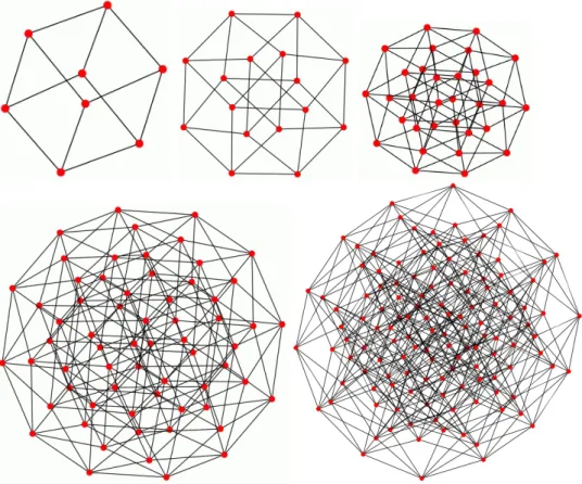 Figure 2: Hypercubes on 3, 4, 5, 6, 7 nodes