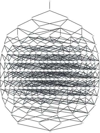 Figure 1: Hasse diagram of the lattice of closure operators of degree 4