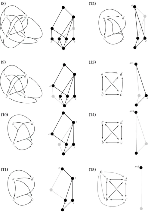 Figure 3: Change of coherence (ii). At the stage (9), the component a alone begins to dominate c and at the stage (11) it begins to dominate the whole system