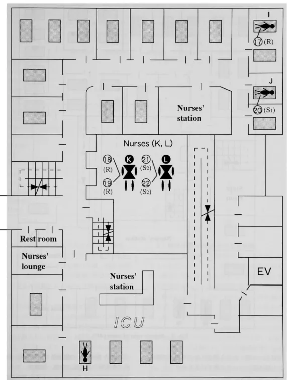 Fig.  2  Sketch  map  of  ward  (3F)  and  MRSA  Sources  (⑰ 〜(22))  and  grouping  based  on  the  PFGE  profiles  (R,  S1,  S2).