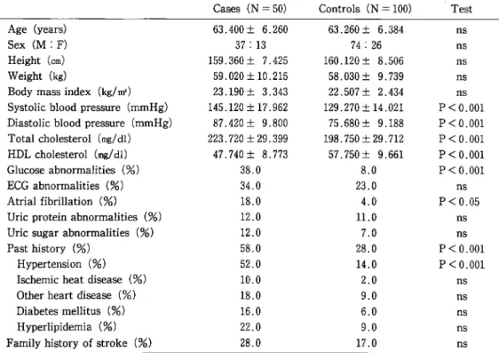 Table  1  Clinical  and  demographic  data