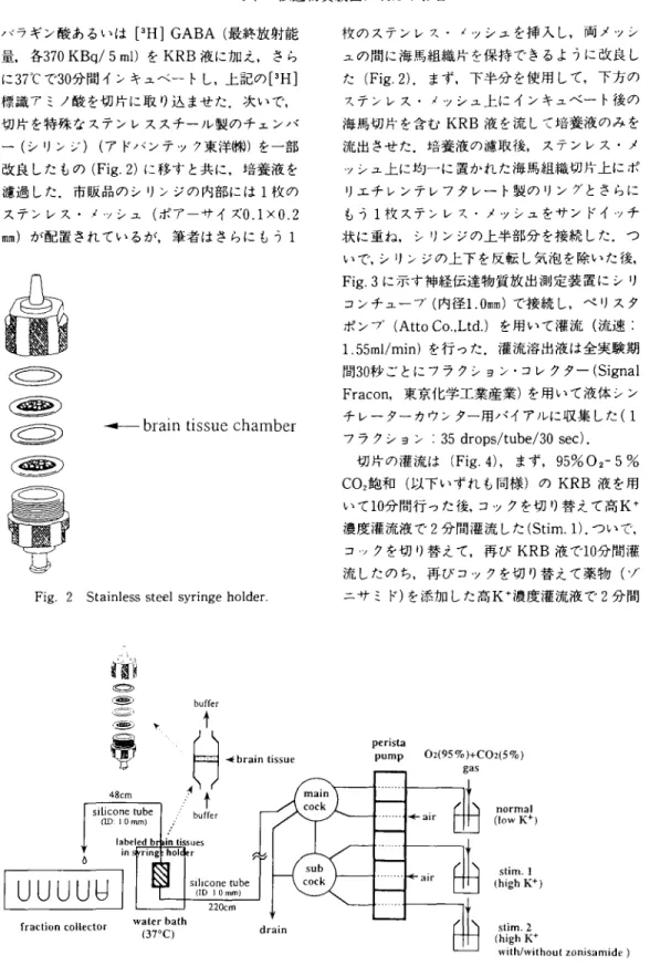 Fig.  2  Stainless  steel  syringe  holder.