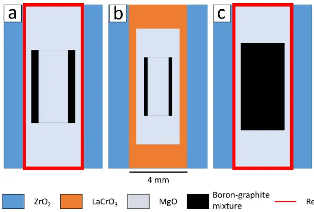 Figure 1.1. Example assemblies for synthesizing BDD tubes and blocks. a, 2.8/1.5  mm BDD tube, where the numbers before and after the slash correspond to the outer  and inner diameters, respectively