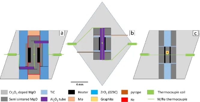 Figure  1.2.  Schematic  illustration  of  the  cross  section  of  assemblies  for  heating  experiments using sintered BDD tube as a heater in the Kawai cell