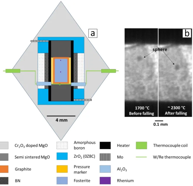 Figure  1.4.  Assembly  and  radiography  images  for  experiments  conducted  at  SPring-8 synchrotron facility