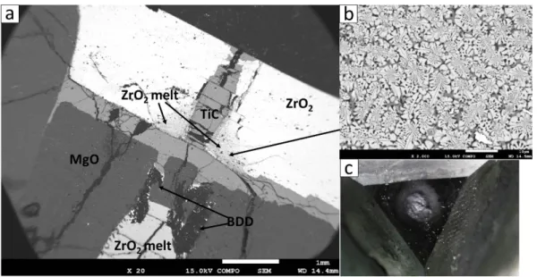 Figure 1.11. (a,b) SEM images of recovered sample of run 5k2743 and (c) optical  microscopy image of recovered truncation area of WC cube
