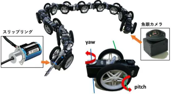 Fig. 3.1:Overview of the jyanome2 snake robot showing its kinematic configuration.