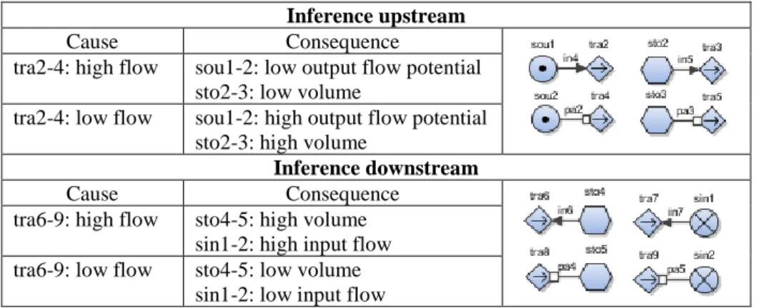 Table 3.3-3 Indirect influence with influencer relations [56] 