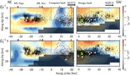 Fig. 2-2: Q P and Q S structures along the dipping planes including the fault planes of the 2016 Kumamoto earthquake by Komatsu et al