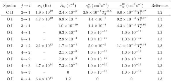 Table 2.3 Fine-Structure Line Parameters of C II and O I