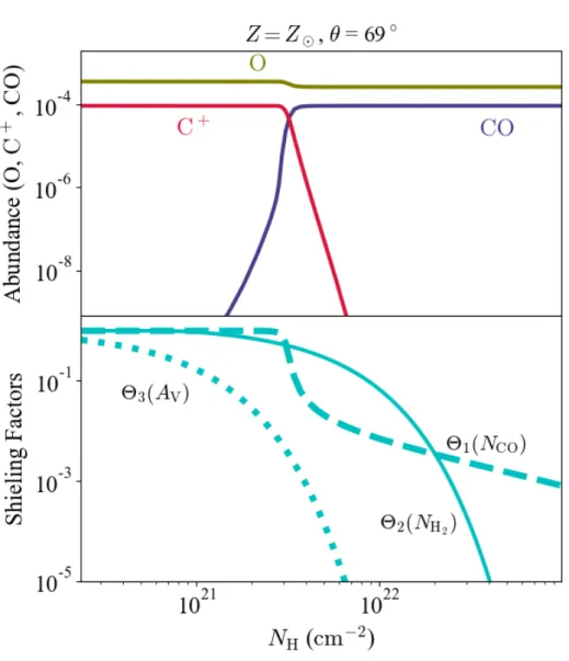 Fig. 2.4 Same as Figure 3 except that it examines heavy elements along a diﬀerent ray at θ = 69 ◦ 