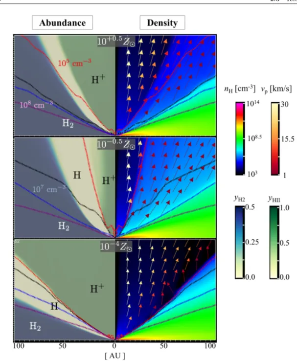 Fig. 2.5 Structure of the photoevaporating disk at t = 8 t c with diﬀerent metallicities: