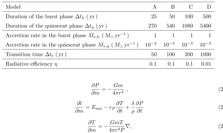 Table 2.1 Models of episodic accretion. The average accretion rates are 0.1 M ⊙ yr −1 
