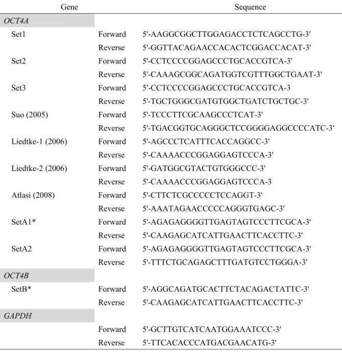 Table 1. Primer sets used for PCR. 