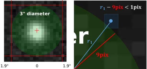 図 2.7 の左図から右図のように一部の i バンドの点が上限に変更されている。図 2.8 に以上の閾値により選 別された画像の例を示した。