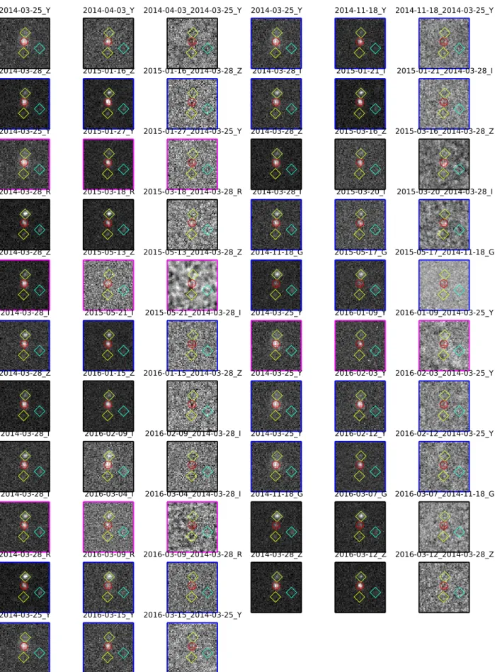 図 2.8: 図 2.7 に対応する画像データセット。 3 枚 1 組で (reference, new, subtraction) になっている。枠なしが検出 (f > 5σ f ) された画像で光度曲線に用いられる点となる。マゼンタ枠がフラックス分散値 σ f > 1.5( または、