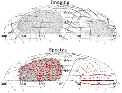 図 4.5: SDSS DR8 での観測された領域 (Aihara et al. 2011) 。上段が撮像観測を行った領 域、下段は分光観測を行った領域である。また下段の赤い領域は SEGUE–2 のカバーして いる部分である。 う銀河のスペクトルを星のスペクトルの足し合わせで再現するモデルを基にして同定を行 う。銀河団には楕円銀河のように赤い銀河が多いため、 SPS モデルを使ってある銀河が赤 い銀河である確率を計算し、そこから銀河団のリッチネスを計算する。リッチネスとはあ る銀河団の中のメンバー銀河の数