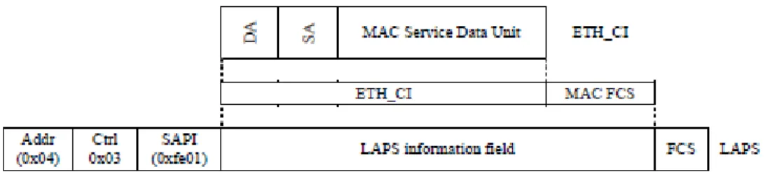 図 6-14/G.8012/Y.1308 –  LAPS リンクフレーム 