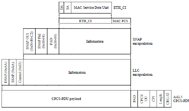 図 6-16/G.8012/Y.1308 –  MAC FCS 有りの AAL5 CPCS-PDU リンクフレームをベースとした 
