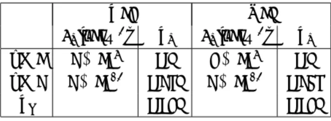 表 4.4: フィッティング関数 (4.126, 4.127) のパラメータ。 N13 は Nomoto and Hashimoto (1988) の 13 M ⊙ 親星モデルを表し、 G15 は Woosley and Weaver (1995) の 15 M ⊙ 親星モデルを表す。値 は Liebend¨ orfer (2005) で求められている。