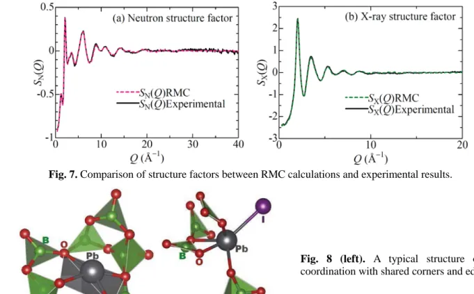 Fig. 7. Comparison of structure factors between RMC calculations and experimental results.