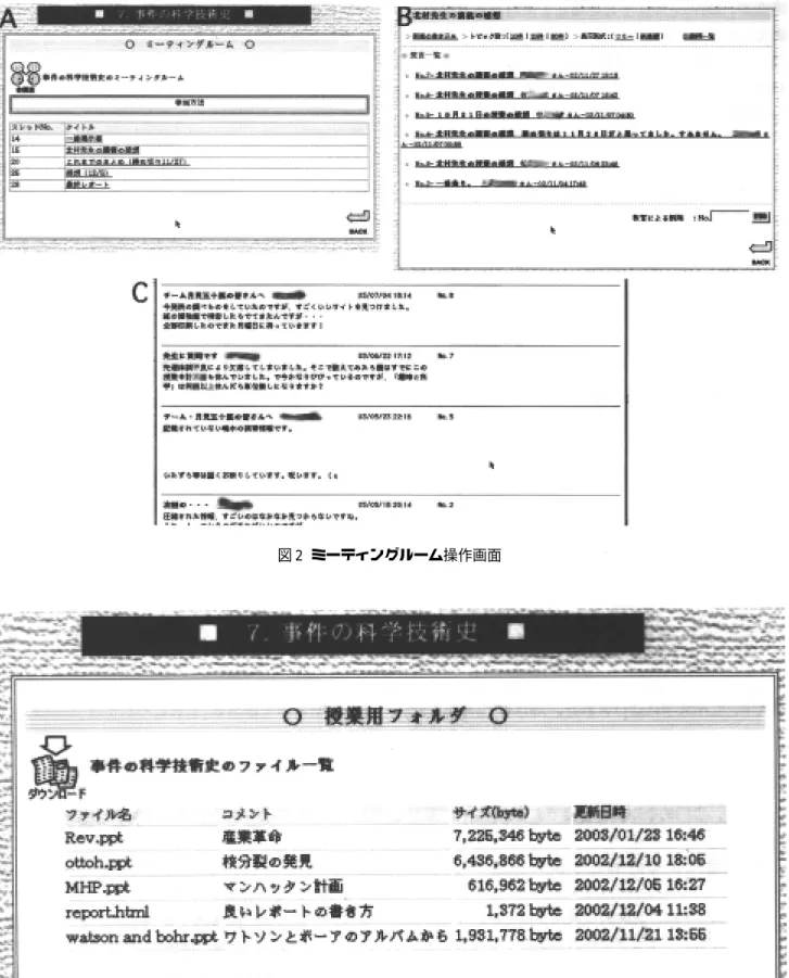 図 2  ミーティングルーム操作画面
