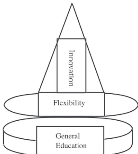 Diagram 1:  Structural relations of the three elements