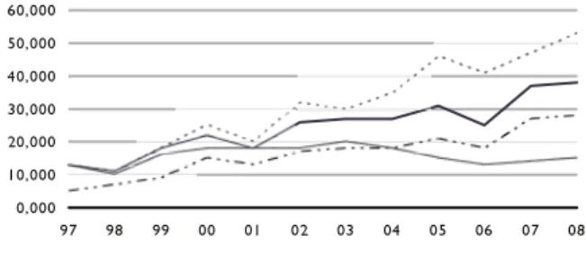 Figure 1.  HUSTEP Participant Data (1997-2008)