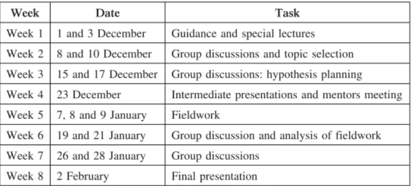 Table 2. Nitobe School, winter term (Problem-Finding) schedule