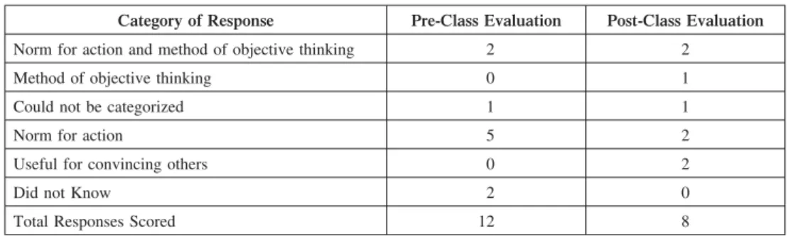 Table 4. Student Perceptions of Ethics for Sustainability Science