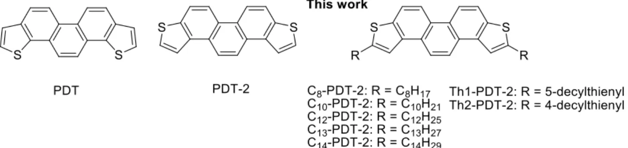 Figure 1. Chemical structures of PDT and PDT-2 derivatives. 