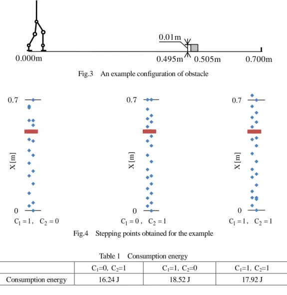 Table 1    Consumption energy 