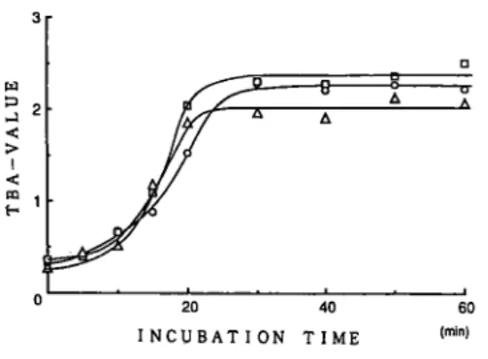 Fig.  4  Fe2+-induced  lipid  peroxidation  of  mice 