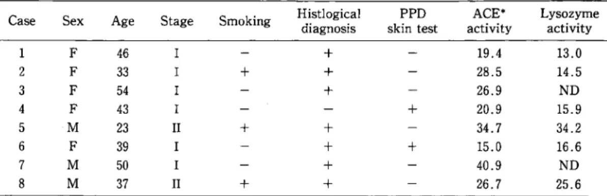 Table  1  Patients  characteristics