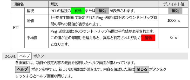 表 2-1 モニタ画面表示内容の説明(続き)  項目名  解説  デフォルト値  監視  RTT の監視の  有効  または  無効  が表示されます。    無効    閾値  ｢平均RTT 閾値｣で設定されたPing  送信回数分のラウンドトリップ時 間の平均の閾値が表示されます。  1000ms  RTT  平均値  Ping  送信回数分のラウンドトリップ時間の平均値が表示されます。この値が左の｢閾値｣を超えると、異常と判定され｢状態｣が  警告  となります。  0ms  2-1-3-1  ヘルプ