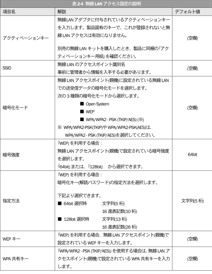 表 2-4  無線 LAN アクセス設定の説明  項目名  解説  デフォルト値  アクティベーションキー  無線LANアダプタに付与されているアクティベーションキーを入力します。製品固有のキーで、これが登録されないと無線 LAN アクセスは有効になりません。  別売の無線 LAN キットを購入したとき、製品に同梱の｢アク ティベーションキー用紙｣を確認ください。  (空欄)  SSID  無線 LAN のアクセスポイント識別名  事前に管理者から情報を入手する必要があります。  (空欄)  暗号化モード 