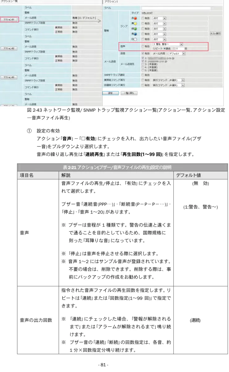 図 2-43 ネットワーク監視/ SNMP トラップ監視アクション一覧(アクション一覧、アクション設定 ―音声ファイル再生)  ①  設定の有効  アクション｢音声｣−｢□有効｣にチェックを入れ、出力したい音声ファイル(ブザ ー音)をプルダウンより選択します。  音声の繰り返し再生は｢連続再生｣または｢再生回数(1∼99 回)｣を指定します。  表2-21 アクション(ブザー/音声ファイルの再生)設定の説明  項目名  解説  デフォルト値  音声  音声ファイルの再生/停止は、｢有効｣にチェックを入れて選