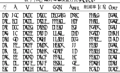 表 3.3: τ 1 2 に対する検査方式 (n, c 0 , c 1 )