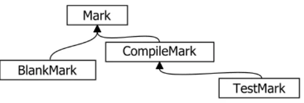 図 3.9: Binary files uploading/downloading.