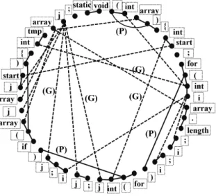 Figure 3.1: Constraint graph for bubbleSort
