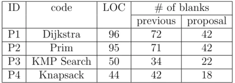 Table 4.2: Number of selected elements by two algorithms