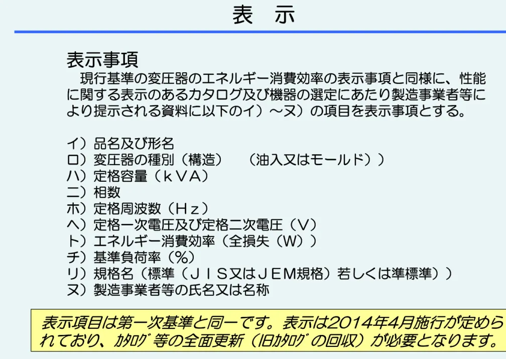 表 示 表示事項 現行基準の変圧器のエネルギー消費効率の表示事項と同様に、性能 に関する表示のあるカタログ及び機器の選定にあたり製造事業者等に より提示される資料に以下のイ）～ヌ）の項目を表示事項とする。 イ）品名及び形名 ロ）変圧器の種別（構造） （油入又はモールド）） ハ）定格容量（ｋＶＡ） 二）相数 ホ）定格周波数（Ｈｚ） ヘ）定格一次電圧及び定格二次電圧（Ｖ） ト）エネルギー消費効率（全損失（Ｗ）） チ）基準負荷率（％） リ）規格名（標準（ＪＩＳ又はＪＥＭ規格）若しくは準標準）） ヌ）製造事業者等の