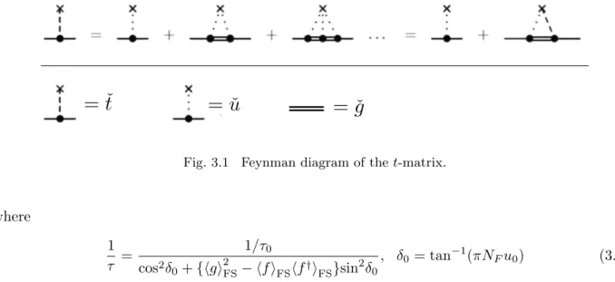 Fig. 3.1 Feynman diagram of the t-matrix.