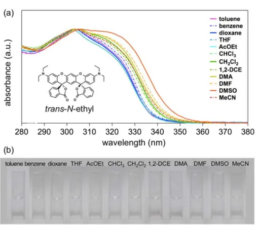 Figure 2-1-5.  （ a ）有機溶媒中における trans-N-ethyl  の吸収スペクトルと（ b ）室内灯下 での発色の様子。各溶媒中の吸収スペクトルは、吸収極大波長（ λ abs ）吸光度を基準とし て規格化した。 