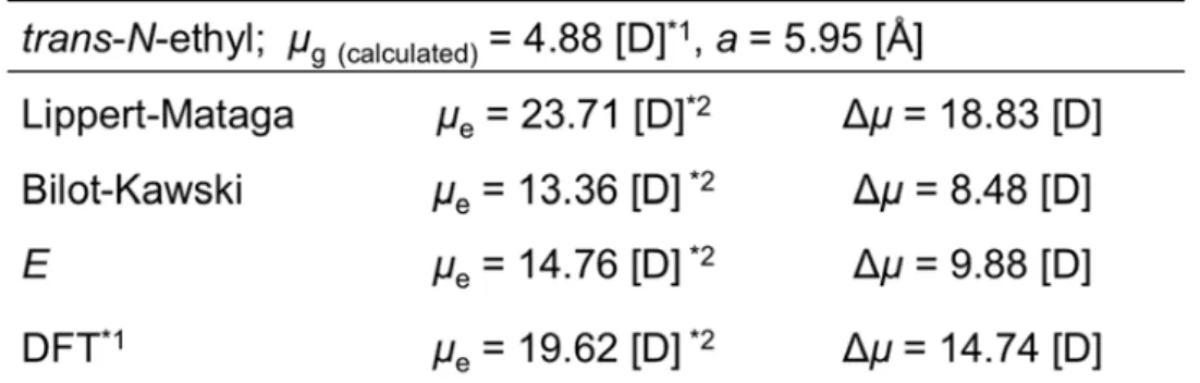 Table 2-1-6. trans-N-ethyl  の電子基底状態（ µ g ）および光励起状態（ µ e ）の永久電気双極子 モーメント