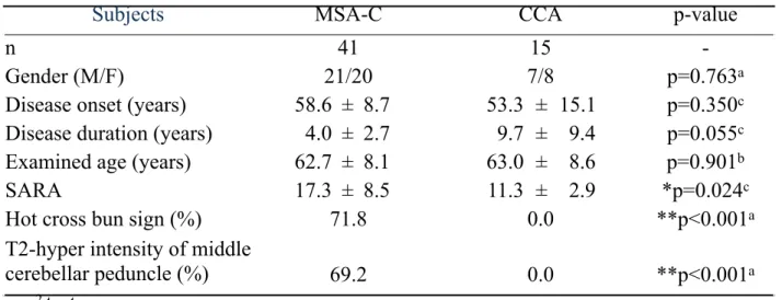 Table 1 Demographic and clinical features of imaging study patients