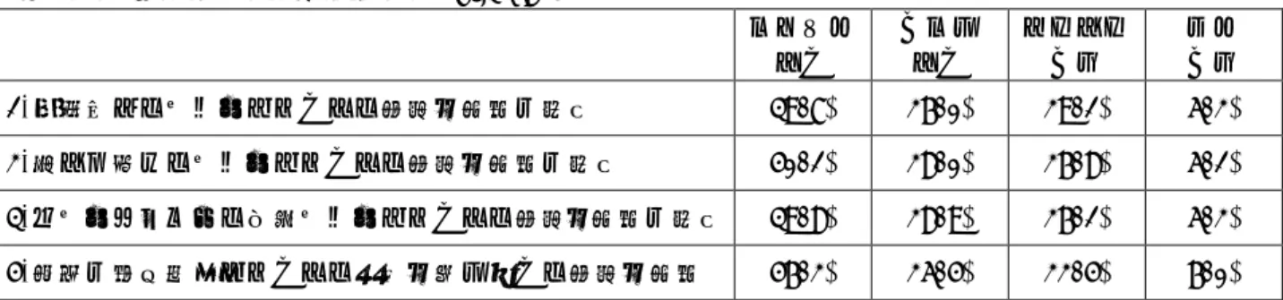 表 2.4.1 ネットでの意見投稿接触（N=3558）      まったく ない  あまり ない  ときどきある  よく ある  1)電車内でのマナーについての意見・投稿や記事  39.7%  26.0%  29.1%  5.2%  2)子ども連れのマナーについての意見・投稿や記事  40.1%  28.0%  26.8%  5.1%  3)スマートフォンの利用マナーについての意見・投稿や記事  39.8%  28.9%  26.1%  5.2%  4)政治や社会問題についての友人・知り合いの意見・投稿  